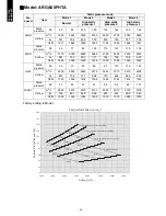 Preview for 83 page of Fujitsu AOGA18FBTAH Design & Technical Manual