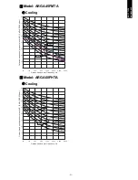 Preview for 86 page of Fujitsu AOGA18FBTAH Design & Technical Manual