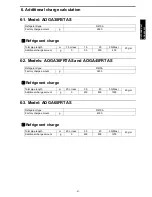 Preview for 122 page of Fujitsu AOGA18FBTAH Design & Technical Manual