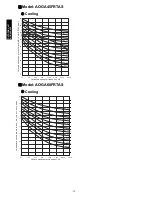 Preview for 125 page of Fujitsu AOGA18FBTAH Design & Technical Manual