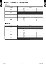 Preview for 17 page of Fujitsu AOHG07KETA Design & Technical Manual