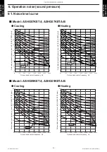 Preview for 20 page of Fujitsu AOHG07KETA Design & Technical Manual