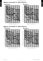 Preview for 21 page of Fujitsu AOHG07KETA Design & Technical Manual