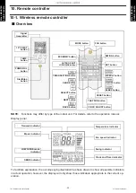 Preview for 34 page of Fujitsu AOHG07KETA Design & Technical Manual