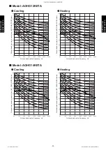 Preview for 63 page of Fujitsu AOHG07KETA Design & Technical Manual