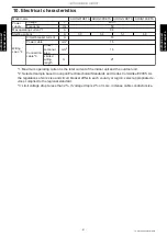 Preview for 65 page of Fujitsu AOHG07KETA Design & Technical Manual