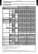 Предварительный просмотр 7 страницы Fujitsu AOHG07KGCA Service Manual