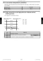 Предварительный просмотр 124 страницы Fujitsu AOHG07KGCA Service Manual