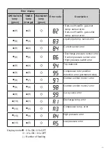 Предварительный просмотр 14 страницы Fujitsu AOHG07KPCA Service Manual