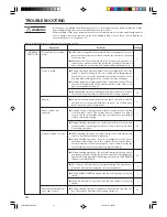 Preview for 14 page of Fujitsu AOT12LSAC Operating Manual