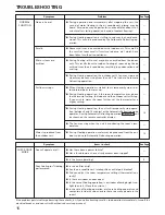 Preview for 16 page of Fujitsu AOT25AN Operating Manual