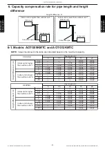 Предварительный просмотр 57 страницы Fujitsu AOTG09KMTC AOTG12KMTC Design & Technical Manual