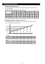 Preview for 13 page of Fujitsu AOTG18KMTC Service Instruction