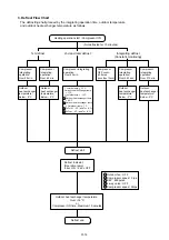 Preview for 20 page of Fujitsu AOTG18KMTC Service Instruction