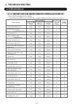 Preview for 26 page of Fujitsu AOTG18KMTC Service Instruction