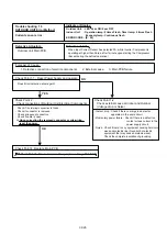 Preview for 51 page of Fujitsu AOTG18KMTC Service Instruction