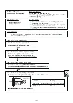 Preview for 55 page of Fujitsu AOTG18KMTC Service Instruction