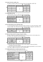 Preview for 85 page of Fujitsu AOTG18KMTC Service Instruction