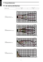 Preview for 18 page of Fujitsu AOTG30KMTA Design & Technical Manual