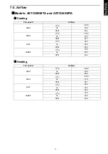 Preview for 19 page of Fujitsu AOTG30KMTA Design & Technical Manual