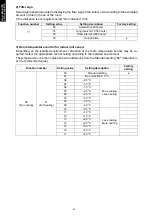 Preview for 38 page of Fujitsu AOTG30KMTA Design & Technical Manual