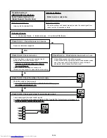 Предварительный просмотр 8 страницы Fujitsu AOTG30LATL Service Instruction