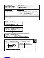 Предварительный просмотр 55 страницы Fujitsu AOTG30LATL Service Instruction