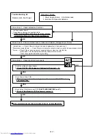 Предварительный просмотр 61 страницы Fujitsu AOTG30LATL Service Instruction