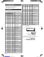 Предварительный просмотр 97 страницы Fujitsu AOTG36LATT Service Manual