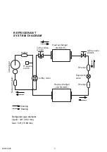 Предварительный просмотр 4 страницы Fujitsu AOTR30LFT Service Manual