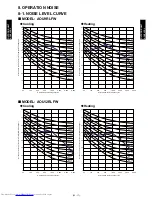 Preview for 51 page of Fujitsu AOU 9RLFW Design & Technical Manual