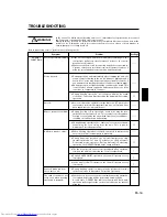 Preview for 18 page of Fujitsu AOU12R1 Operating Manual