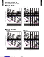 Preview for 17 page of Fujitsu AOU12RL2 Design & Technical Manual