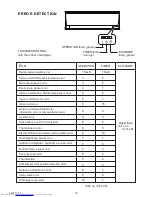 Preview for 11 page of Fujitsu AOU12RL2 Service Manual