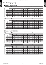 Preview for 15 page of Fujitsu AOU12RLS3H Design & Technical Manual