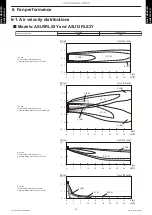 Preview for 17 page of Fujitsu AOU12RLS3H Design & Technical Manual