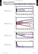 Preview for 18 page of Fujitsu AOU12RLS3H Design & Technical Manual