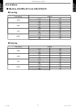 Preview for 19 page of Fujitsu AOU12RLS3H Design & Technical Manual