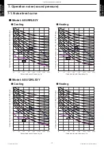 Preview for 21 page of Fujitsu AOU12RLS3H Design & Technical Manual