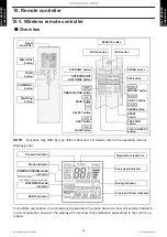 Preview for 30 page of Fujitsu AOU12RLS3H Design & Technical Manual