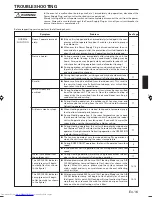 Preview for 18 page of Fujitsu AOU15RLQ Operating Manual