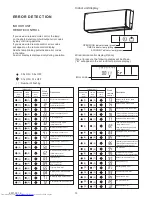 Preview for 14 page of Fujitsu AOU15RLS2 Service Manual