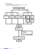 Preview for 20 page of Fujitsu AOU18RLB Service Instructions Manual