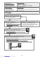 Preview for 28 page of Fujitsu AOU18RLB Service Instructions Manual