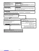 Preview for 42 page of Fujitsu AOU18RLB Service Instructions Manual