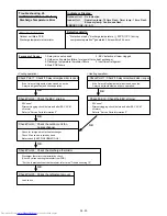 Preview for 47 page of Fujitsu AOU18RLB Service Instructions Manual