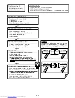 Preview for 51 page of Fujitsu AOU18RLB Service Instructions Manual