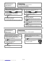 Preview for 52 page of Fujitsu AOU18RLB Service Instructions Manual