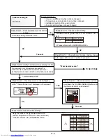 Preview for 55 page of Fujitsu AOU18RLB Service Instructions Manual