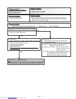 Предварительный просмотр 38 страницы Fujitsu AOU18RLXFW Service Instructions Manual